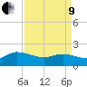 Arcadian Shores tide chart for Saturday, April 9, 2022