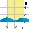 Arcadian Shores tide chart for Tuesday, May 10, 2022