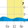 Arcadian Shores tide chart for Saturday, May 7, 2022