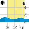 Arcadian Shores tide chart for Sunday, May 8, 2022
