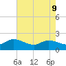 Arcadian Shores tide chart for Monday, May 9, 2022