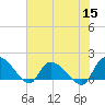 Arcadian Shores tide chart for Wednesday, June 15, 2022
