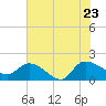 Arcadian Shores tide chart for Thursday, June 23, 2022