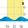 Arcadian Shores tide chart for Wednesday, June 8, 2022