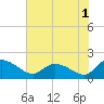 Arcadian Shores tide chart for Friday, July 1, 2022