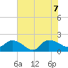 Arcadian Shores tide chart for Thursday, July 7, 2022