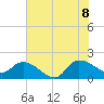 Arcadian Shores tide chart for Friday, July 8, 2022