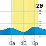 Arcadian Shores tide chart for Saturday, August 20, 2022