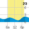Arcadian Shores tide chart for Tuesday, August 23, 2022