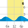 Arcadian Shores tide chart for Saturday, August 6, 2022