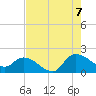 Arcadian Shores tide chart for Sunday, August 7, 2022