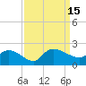 Arcadian Shores tide chart for Thursday, September 15, 2022