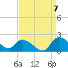 Arcadian Shores tide chart for Wednesday, September 7, 2022