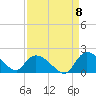 Arcadian Shores tide chart for Thursday, September 8, 2022