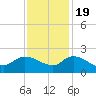 Arcadian Shores tide chart for Saturday, November 19, 2022