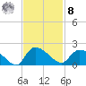 Arcadian Shores tide chart for Tuesday, November 8, 2022