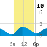 Arcadian Shores tide chart for Saturday, December 10, 2022