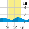 Arcadian Shores tide chart for Thursday, December 15, 2022