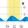 Arcadian Shores tide chart for Thursday, December 8, 2022