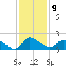 Arcadian Shores tide chart for Friday, December 9, 2022