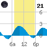 Arcadian Shores tide chart for Saturday, January 21, 2023