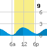 Arcadian Shores tide chart for Monday, January 9, 2023