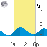 Arcadian Shores tide chart for Sunday, February 5, 2023