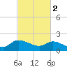 Arcadian Shores tide chart for Thursday, March 2, 2023