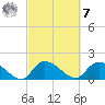 Arcadian Shores tide chart for Tuesday, March 7, 2023