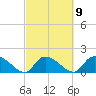 Arcadian Shores tide chart for Thursday, March 9, 2023