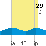Arcadian Shores tide chart for Saturday, April 29, 2023