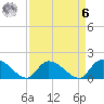 Arcadian Shores tide chart for Thursday, April 6, 2023
