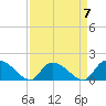 Arcadian Shores tide chart for Friday, April 7, 2023