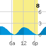 Arcadian Shores tide chart for Saturday, April 8, 2023