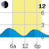 Arcadian Shores tide chart for Friday, May 12, 2023
