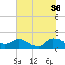 Arcadian Shores tide chart for Tuesday, May 30, 2023