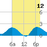 Arcadian Shores tide chart for Monday, June 12, 2023