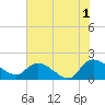 Arcadian Shores tide chart for Thursday, June 1, 2023