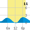 Arcadian Shores tide chart for Tuesday, July 11, 2023