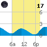 Arcadian Shores tide chart for Monday, July 17, 2023