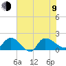 Arcadian Shores tide chart for Sunday, July 9, 2023