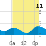 Arcadian Shores tide chart for Friday, August 11, 2023