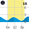 Arcadian Shores tide chart for Wednesday, August 16, 2023