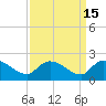 Arcadian Shores tide chart for Friday, September 15, 2023