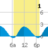 Arcadian Shores tide chart for Friday, September 1, 2023
