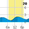 Arcadian Shores tide chart for Wednesday, September 20, 2023