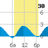 Arcadian Shores tide chart for Saturday, September 30, 2023