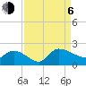 Arcadian Shores tide chart for Wednesday, September 6, 2023