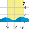 Arcadian Shores tide chart for Thursday, September 7, 2023