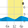 Arcadian Shores tide chart for Friday, September 8, 2023